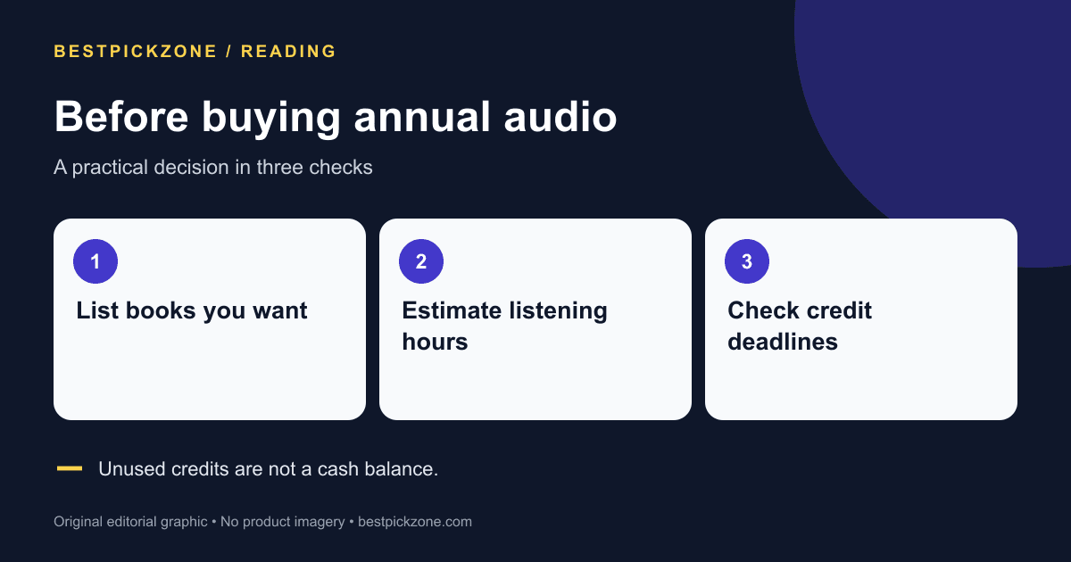 Before buying annual audio