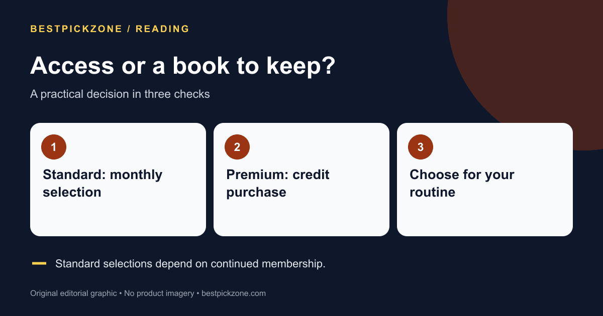 Access or a book to keep?