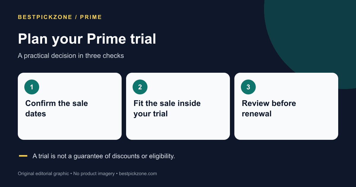 Plan your Prime trial